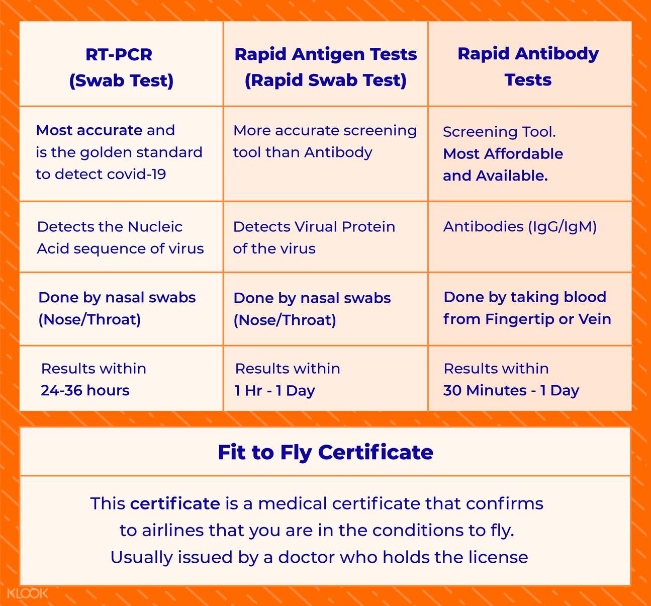 pcr covid test vs rapid test
